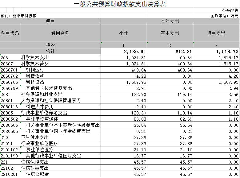 一般公共预算财政拨款支出决算表.png