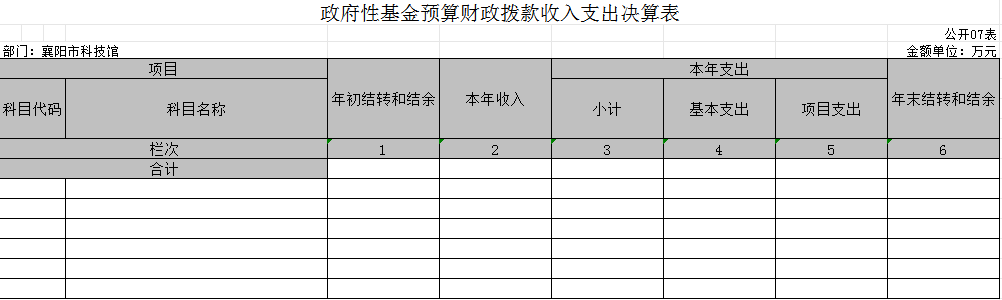 政府性基金预算财政拨款收入支出决算表.png