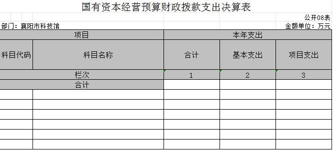 国有资本经营预算财政拨款支出决算表.png