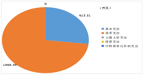 图3：支出决算结构.png